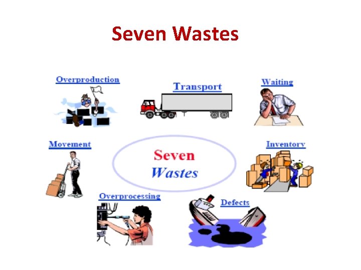 Seven Wastes Seven Wastes