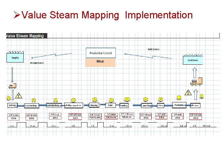 ØValue Steam Mapping Implementation ØValue Steam Mapping Implementation