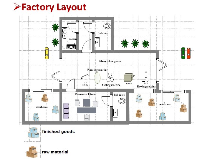 ØFactory Layout ØFactory Layout