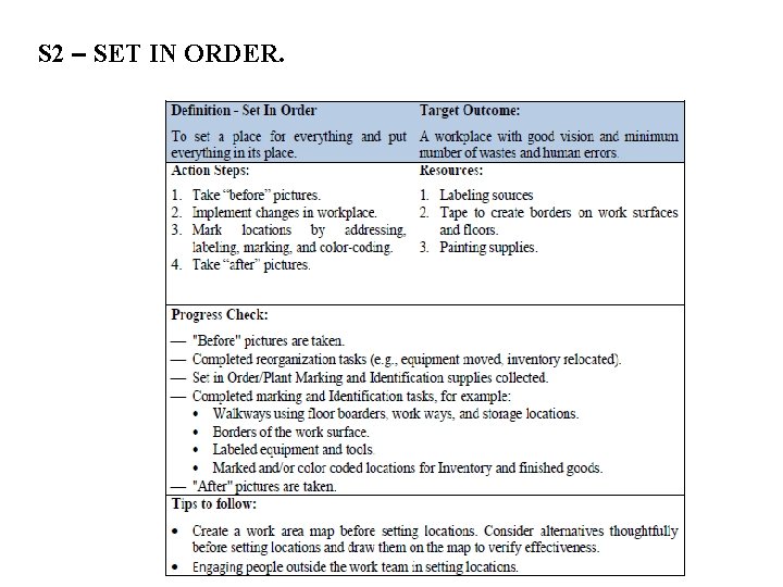 S 2 – SET IN ORDER. S 2 – SET IN ORDER.
