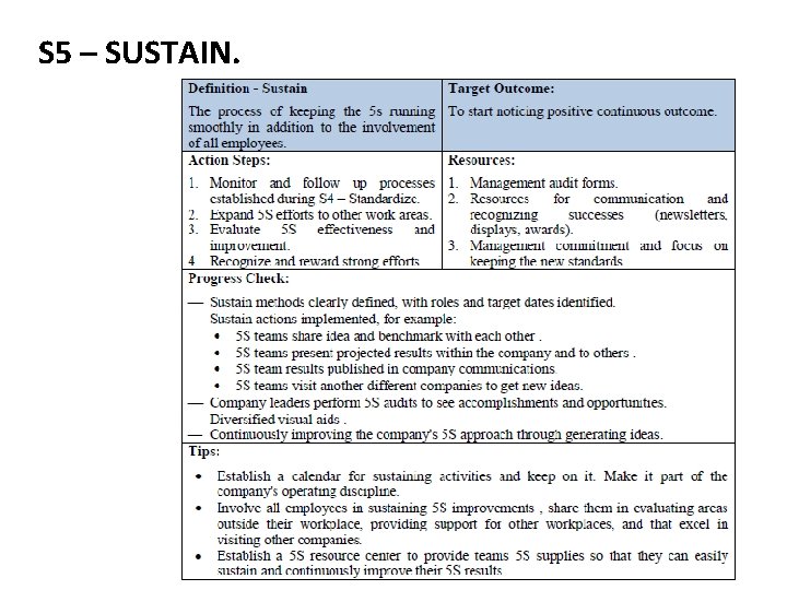 S 5 – SUSTAIN. S 5 – SUSTAIN.