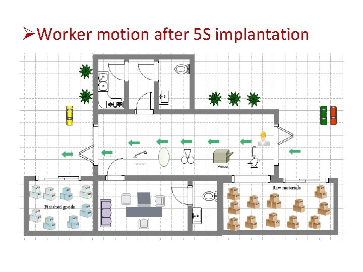 ØWorker motion after 5 S implantation ØWorker motion after 5 S implantation