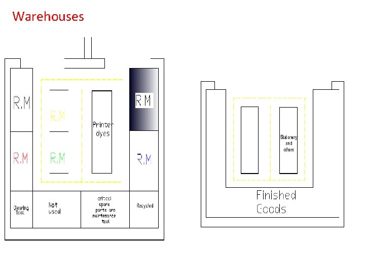 Warehouses Warehouses
