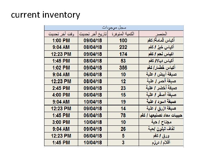 current inventory current inventory