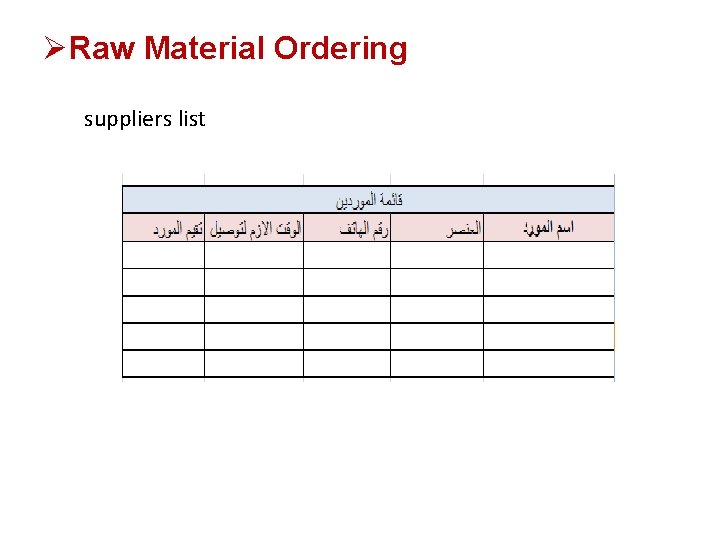 ØRaw Material Ordering suppliers list ØRaw Material Ordering suppliers list
