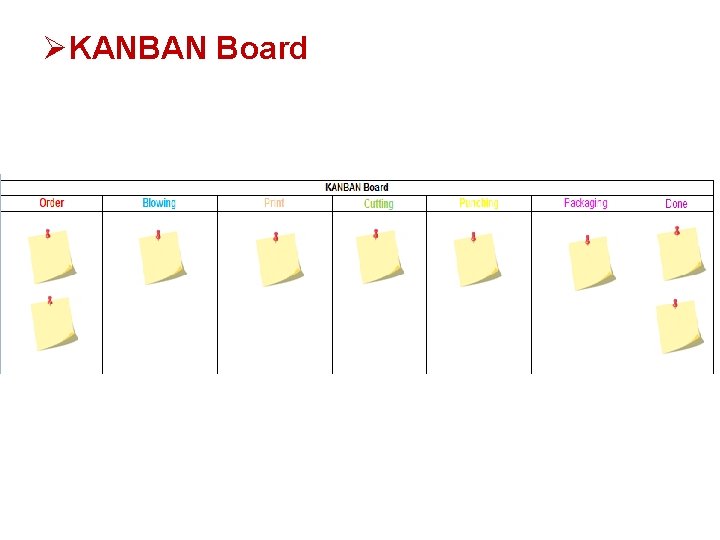 ØKANBAN Board ØKANBAN Board