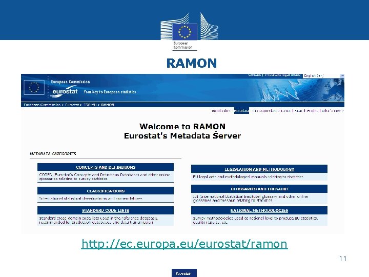 RAMON http: //ec. europa. eu/eurostat/ramon 11 Eurostat RAMON http: //ec. europa. eu/eurostat/ramon 11 Eurostat