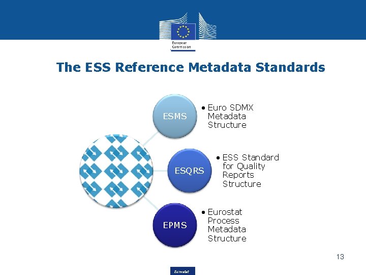 The ESS Reference Metadata Standards ESMS • Euro SDMX Metadata Structure ESQRS EPMS • The ESS Reference Metadata Standards ESMS • Euro SDMX Metadata Structure ESQRS EPMS •