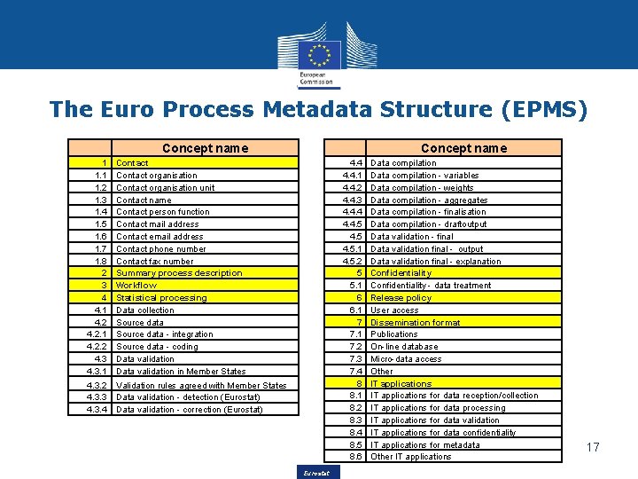 The Euro Process Metadata Structure (EPMS) Concept name 1 1. 2 1. 3 1. The Euro Process Metadata Structure (EPMS) Concept name 1 1. 2 1. 3 1.