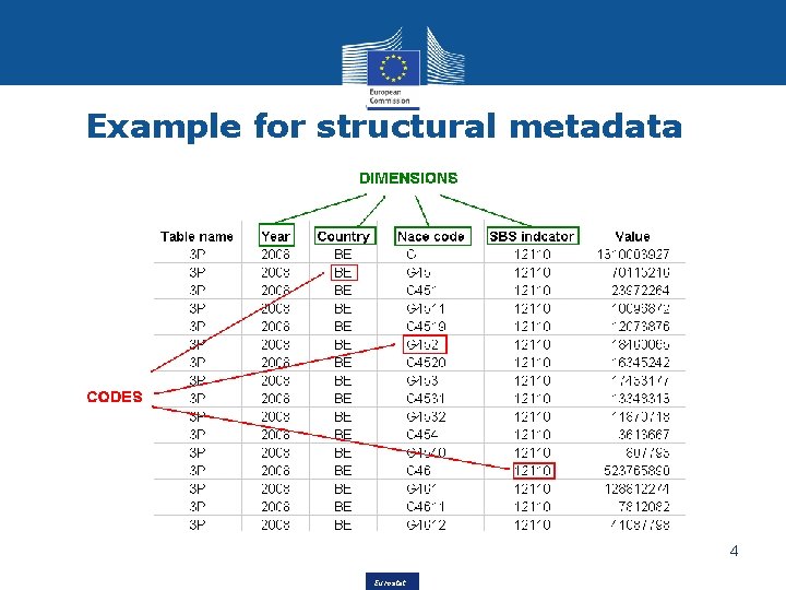 Example for structural metadata 4 Eurostat Example for structural metadata 4 Eurostat