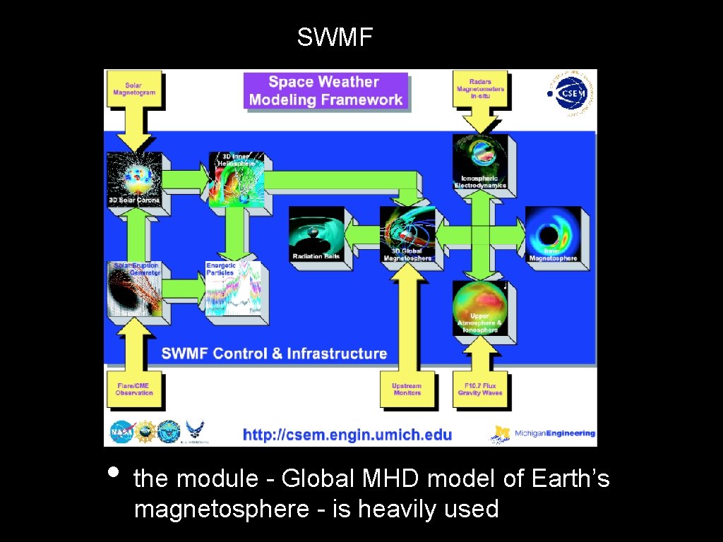 SWMF • the module - Global MHD model of Earth’s magnetosphere - is heavily