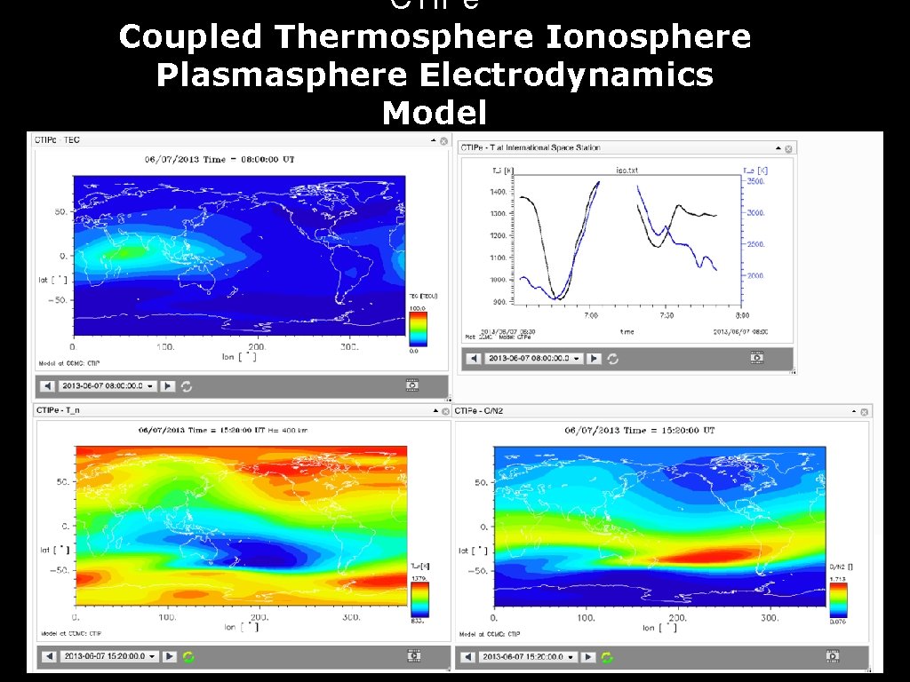 CTIPe Coupled Thermosphere Ionosphere Plasmasphere Electrodynamics Model 