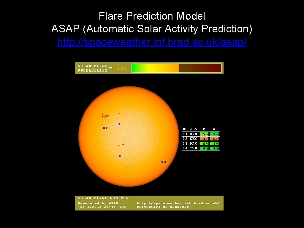 Flare Prediction Model ASAP (Automatic Solar Activity Prediction) http: //spaceweather. inf. brad. ac. uk/asap/