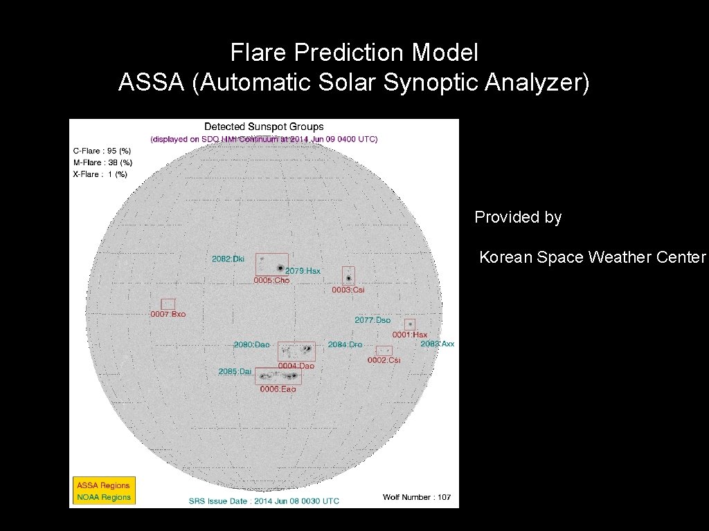 Flare Prediction Model ASSA (Automatic Solar Synoptic Analyzer) Provided by Korean Space Weather Center