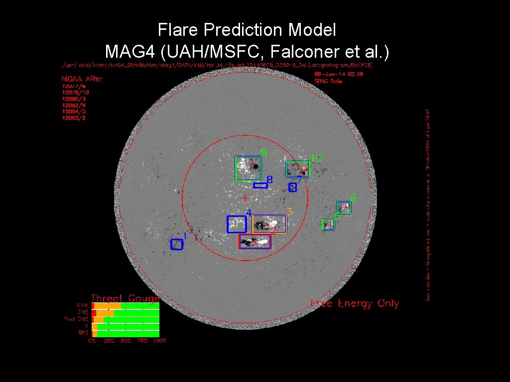 Flare Prediction Model MAG 4 (UAH/MSFC, Falconer et al. ) 