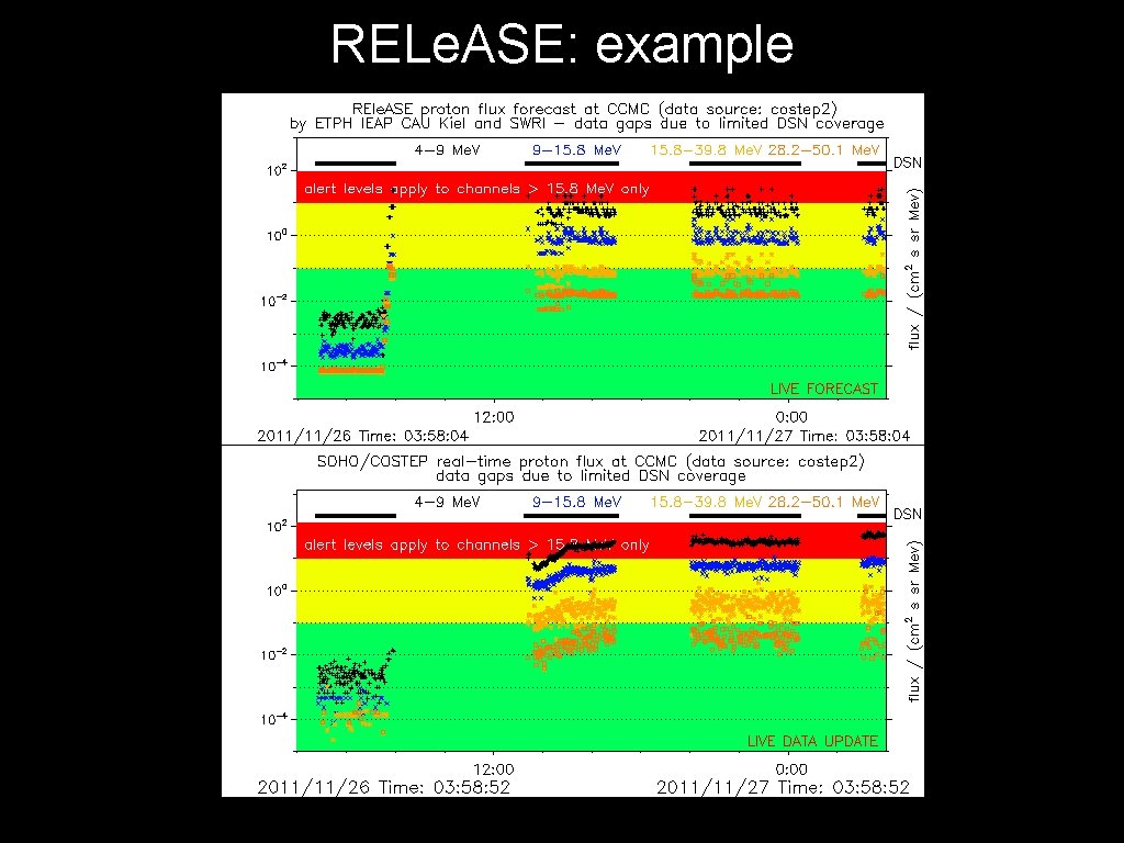 RELe. ASE: example 