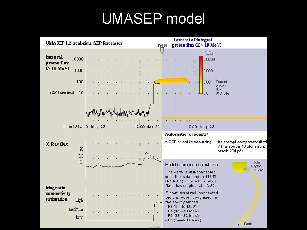 UMASEP model 
