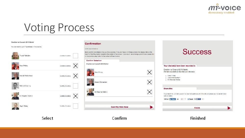 Voting Process Select Confirm Finished Voting Process Select Confirm Finished