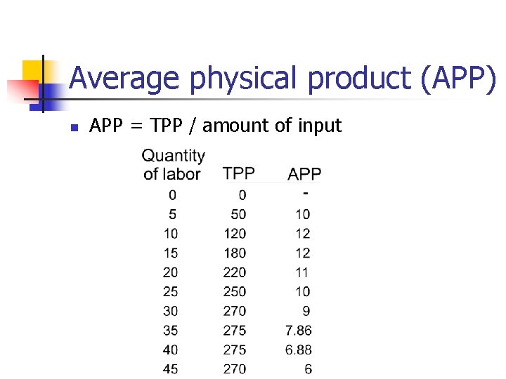 Average physical product (APP) n APP = TPP / amount of input 