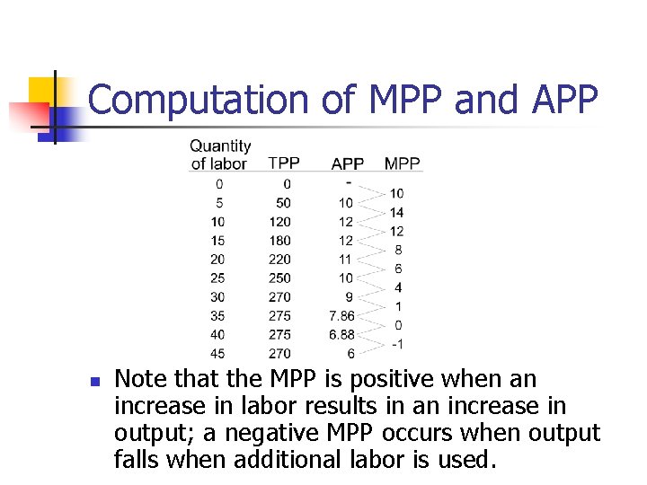 Computation of MPP and APP n Note that the MPP is positive when an