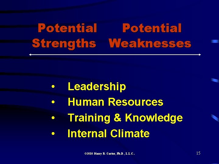 Potential Strengths Weaknesses • • Leadership Human Resources Training & Knowledge Internal Climate 2010
