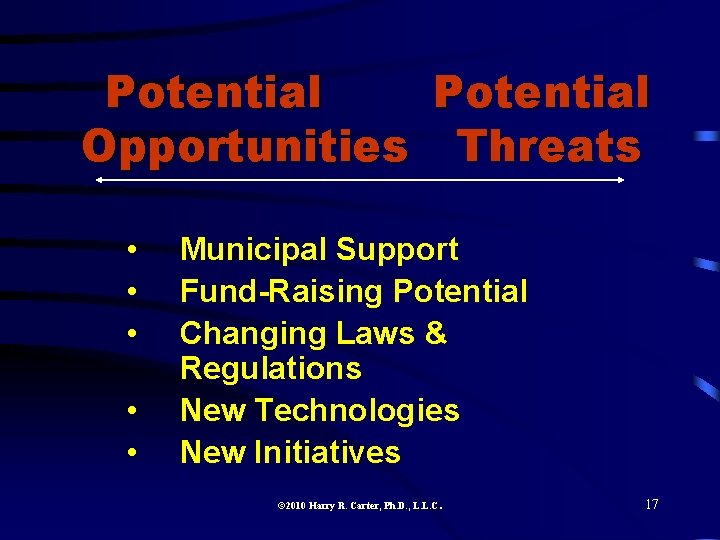 Potential Opportunities Threats • • • Municipal Support Fund-Raising Potential Changing Laws & Regulations