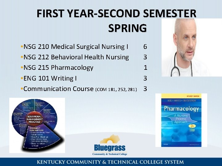 FIRST YEAR-SECOND SEMESTER SPRING • NSG 210 Medical Surgical Nursing I • NSG 212