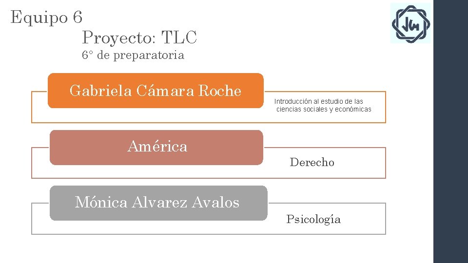 Equipo 6 Proyecto: TLC 6° de preparatoria Gabriela Cámara Roche América Introducción al estudio