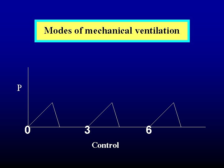 Modes of mechanical ventilation P 0 3 Control 6 