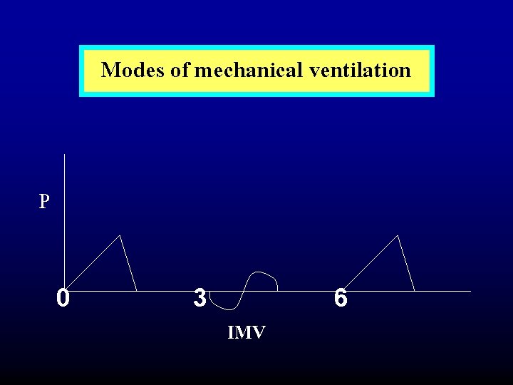 Modes of mechanical ventilation P 0 3 IMV 6 