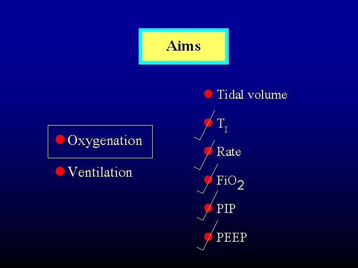 Aims l Tidal volume l Oxygenation l Ventilation l TI l Rate l Fi.