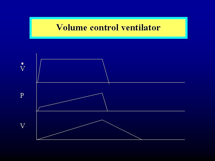 Volume control ventilator V P V 