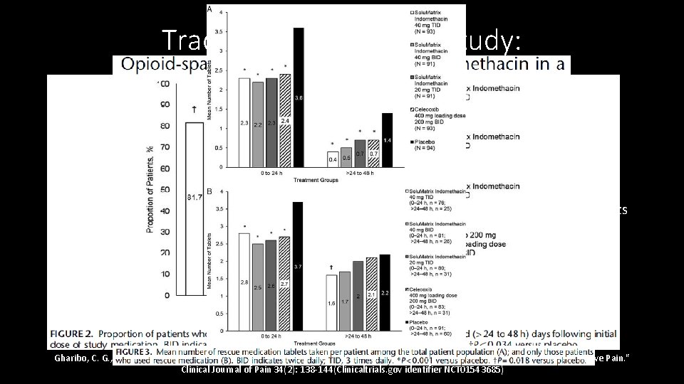 Traditional PCRT Drug Study: • Phase 3, multicenter DBPCRT Solu. Matrix indomethacin, 462 subjects,