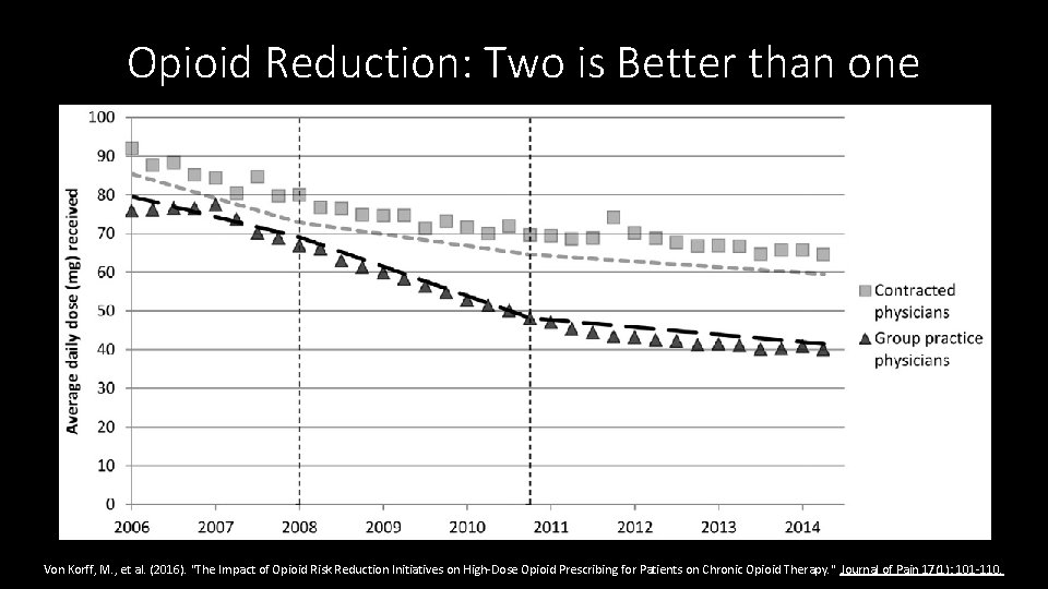 Opioid Reduction: Two is Better than one Von Korff, M. , et al. (2016).