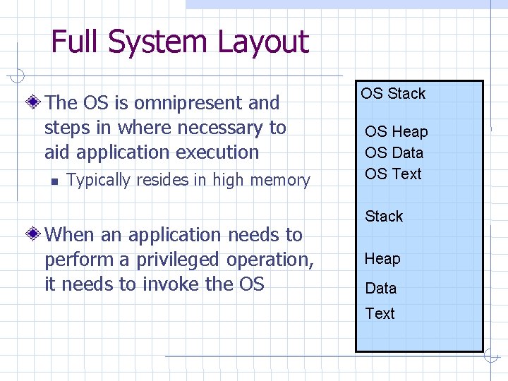 Full System Layout The OS is omnipresent and steps in where necessary to aid