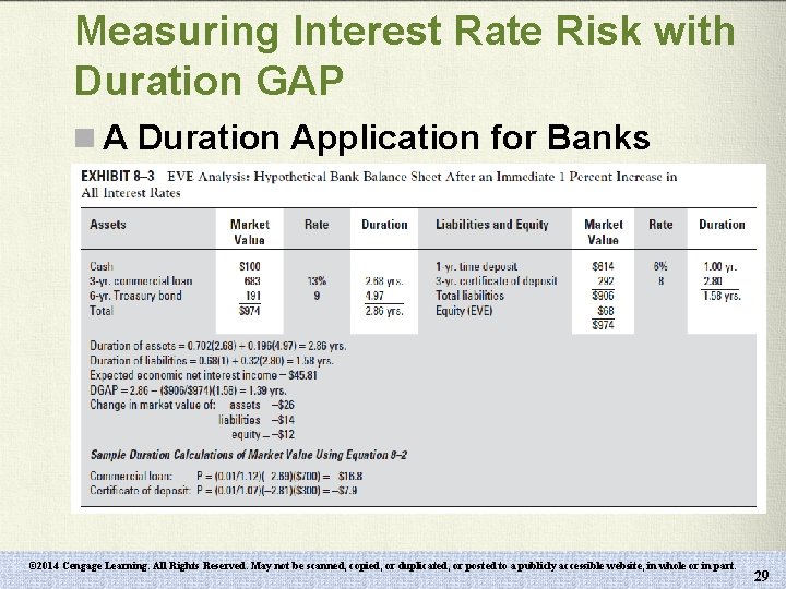 Measuring Interest Rate Risk with Duration GAP n A Duration Application for Banks ©