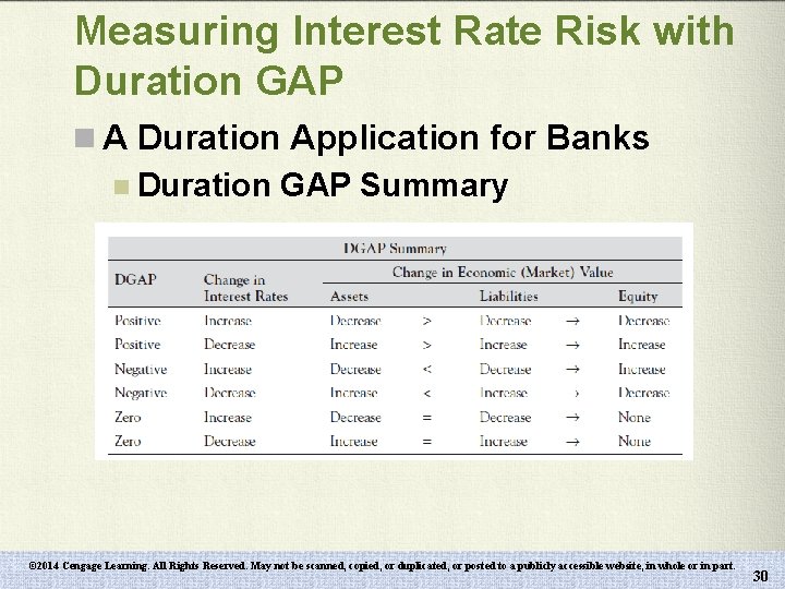 Measuring Interest Rate Risk with Duration GAP n A Duration Application for Banks n