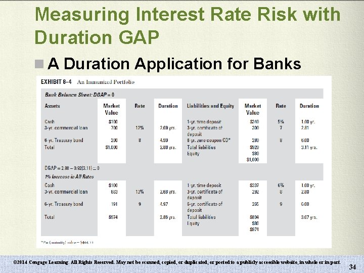 Measuring Interest Rate Risk with Duration GAP n A Duration Application for Banks ©