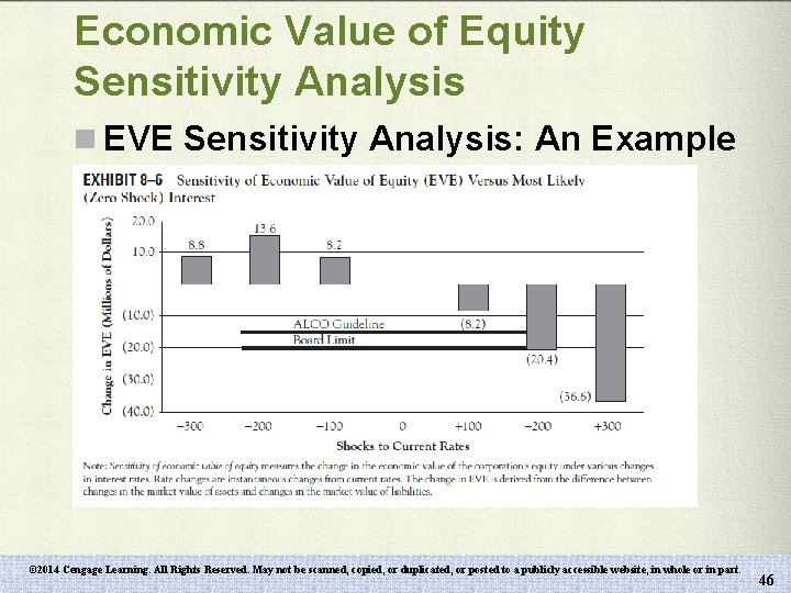 Economic Value of Equity Sensitivity Analysis n EVE Sensitivity Analysis: An Example © 2014