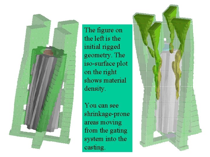 The figure on the left is the initial rigged geometry. The iso-surface plot on