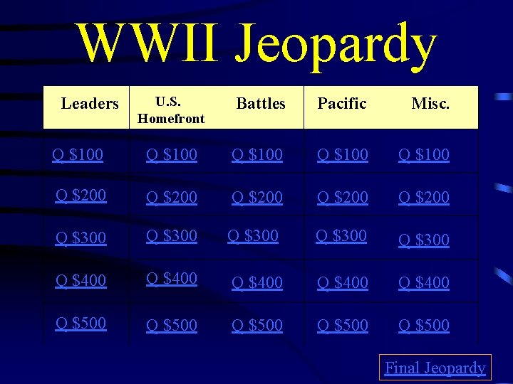 WWII Jeopardy U. S. Homefront Battles Pacific Misc. Q $100 Q $100 Q $200