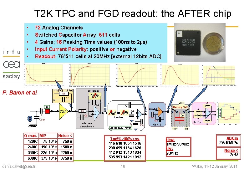 Development of the readout electronics of the TPCs