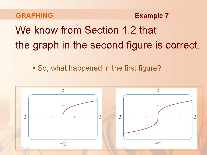 GRAPHING Example 7 We know from Section 1. 2 that the graph in the
