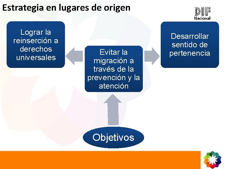 Estrategia de Prevencin y Atencin de Nias Nios