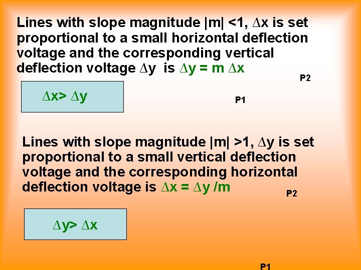 Lines with slope magnitude |m| <1, ∆x is set proportional to a small horizontal
