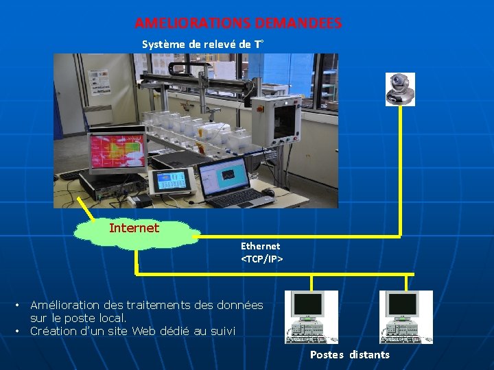 AMELIORATIONS DEMANDEES Système de relevé de T° Internet Ethernet <TCP/IP> • • Amélioration des