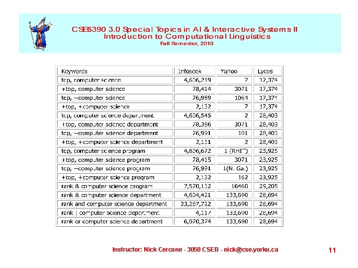Instructor: Nick Cercone - 3050 CSEB - nick@cse. yorku. ca 11 