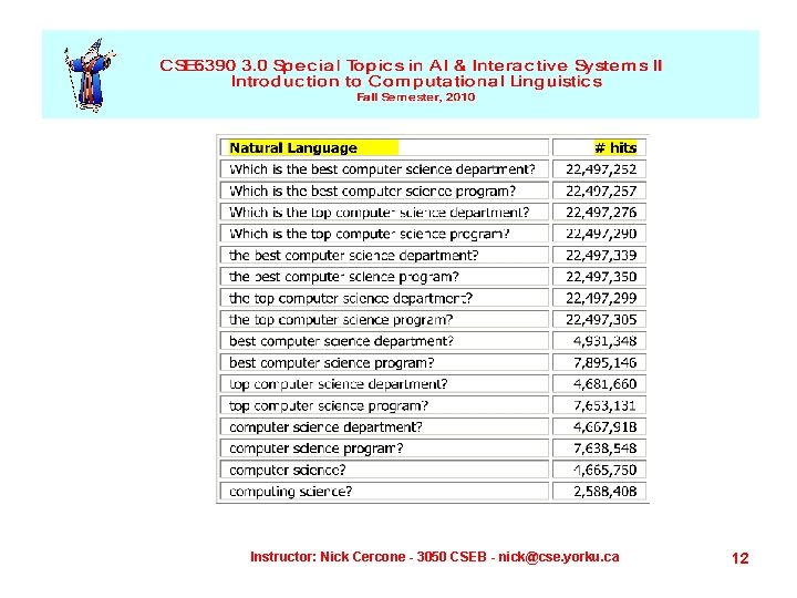 Instructor: Nick Cercone - 3050 CSEB - nick@cse. yorku. ca 12 