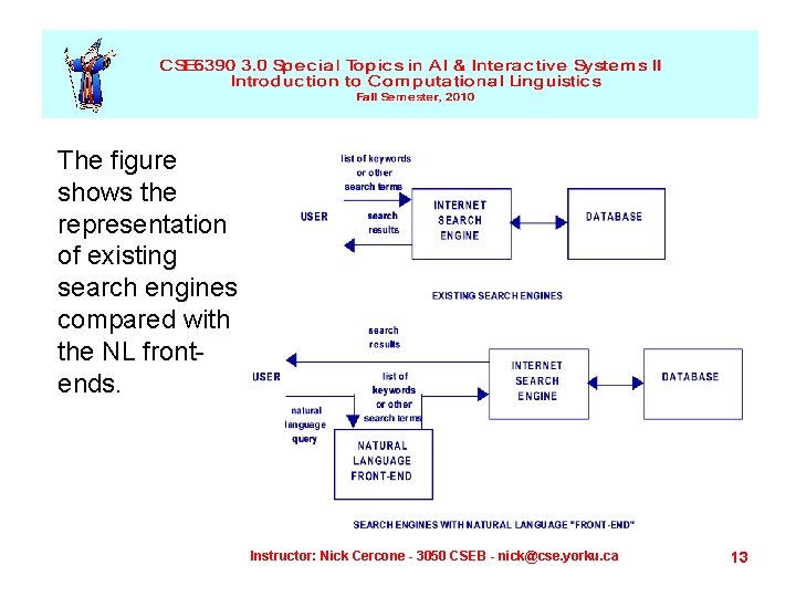 The figure shows the representation of existing search engines compared with the NL frontends.
