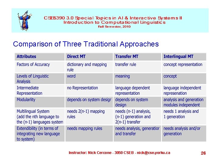 Comparison of Three Traditional Approaches Instructor: Nick Cercone - 3050 CSEB - nick@cse. yorku.